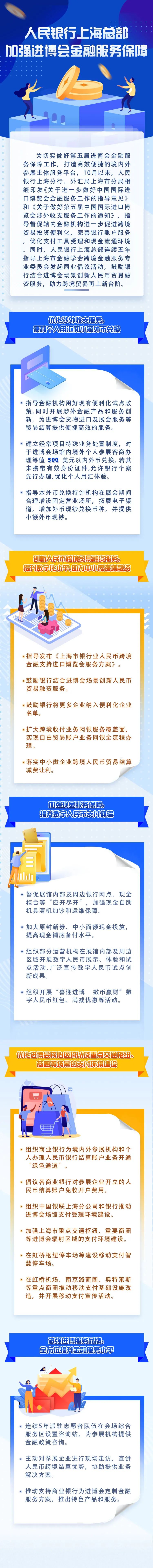来源：人民银行上海总部